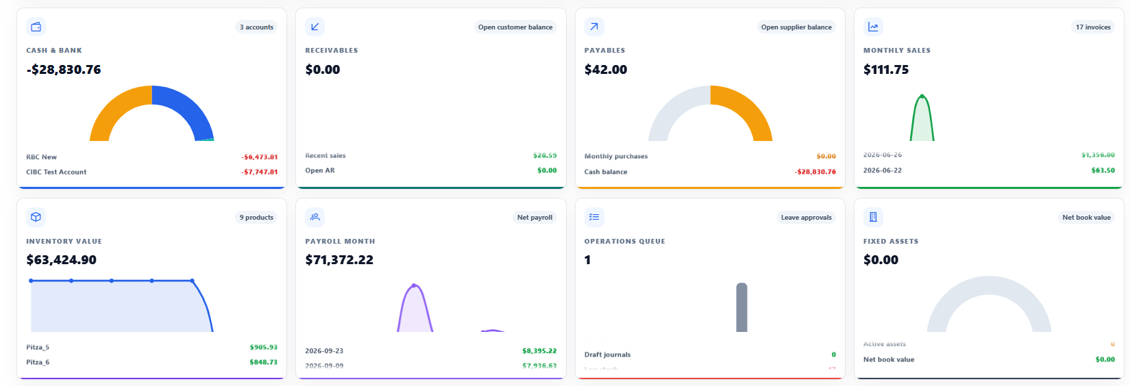 Simor ERP cash, receivables, payables, sales, inventory, payroll, operations, and fixed-assets KPI cards
