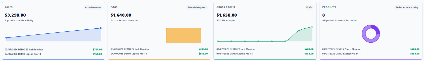Simor ERP sales, COGS, gross profit, margin, and product KPI cards